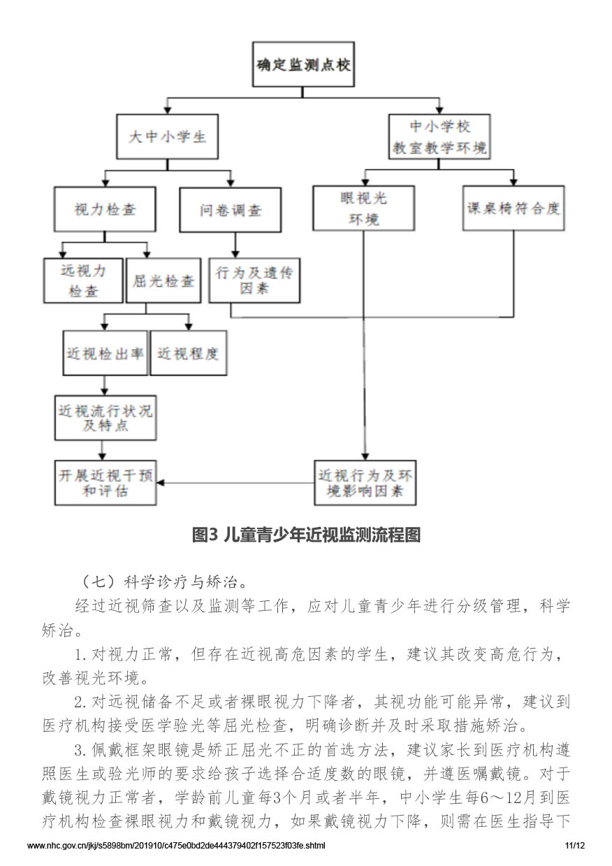 国家卫生健康委办公厅关于印发儿童青少年近视防控适宜技术指南的通知（国卫办疾控函[2019]780号）-11.jpg